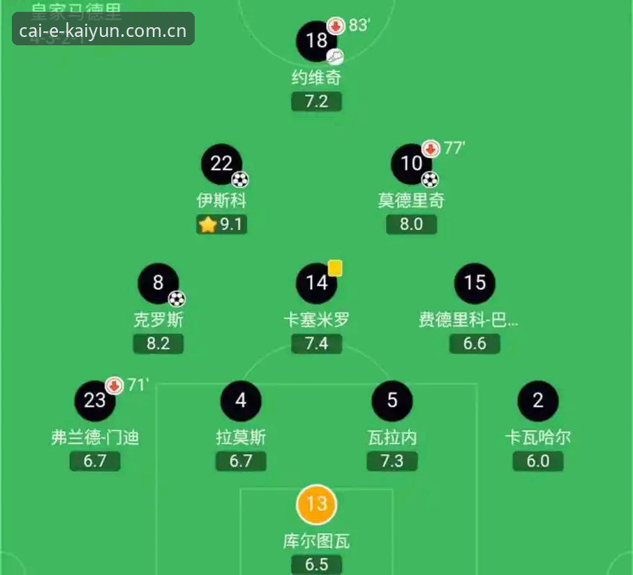KAIYUN投注平台最新版 西甲权力游戏深度评测:皇马选举风云与私有化迷局的全景解读