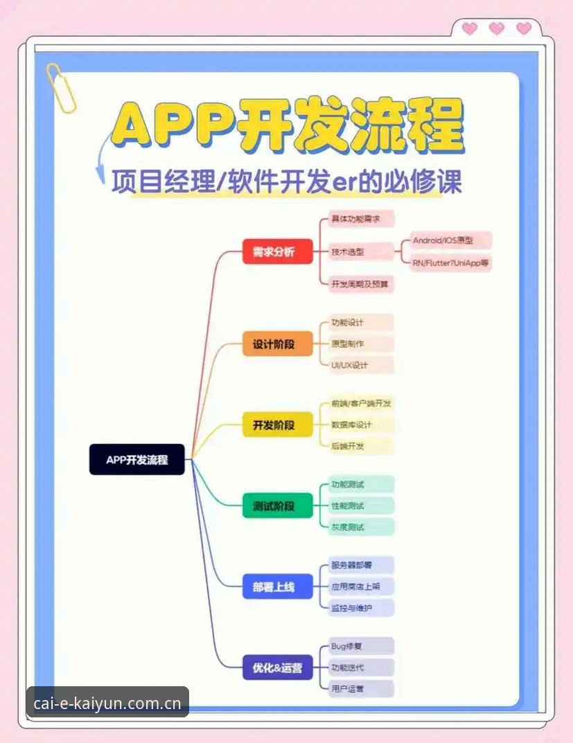 开云app怎么安装必备 开云app安装必备的3大步骤与5项关键配置